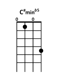 draw 4 - C#m b5 Chord